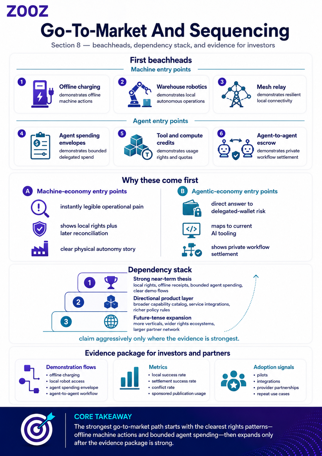 Infographic 8.1 - Go-to-market and sequencing