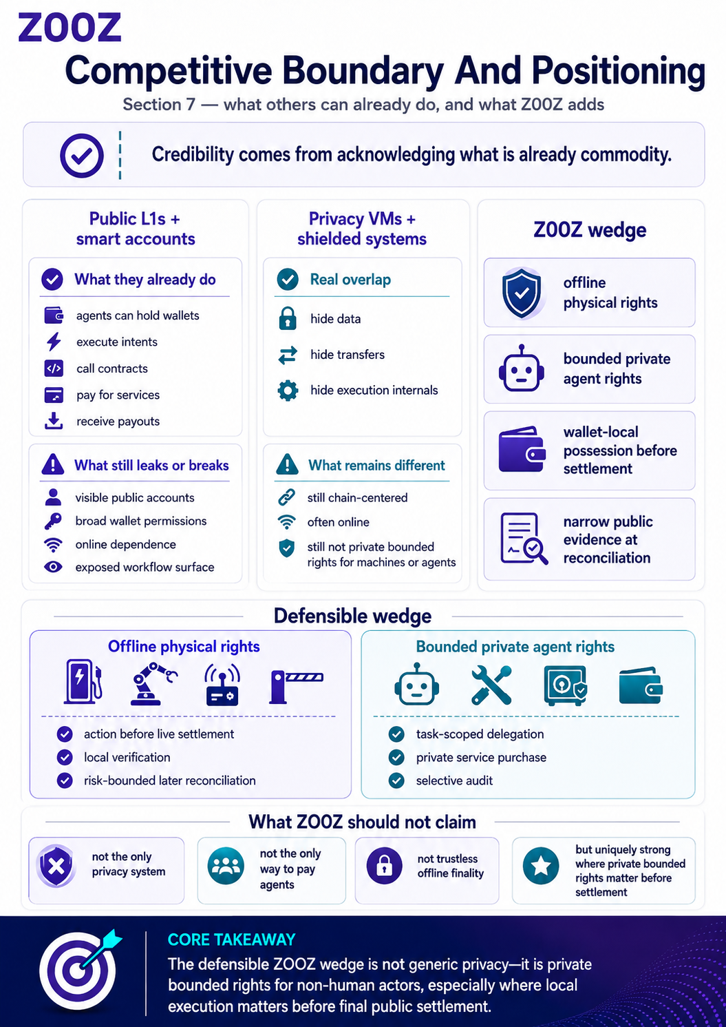 Infographic 7.1 - Competitive boundary and positioning