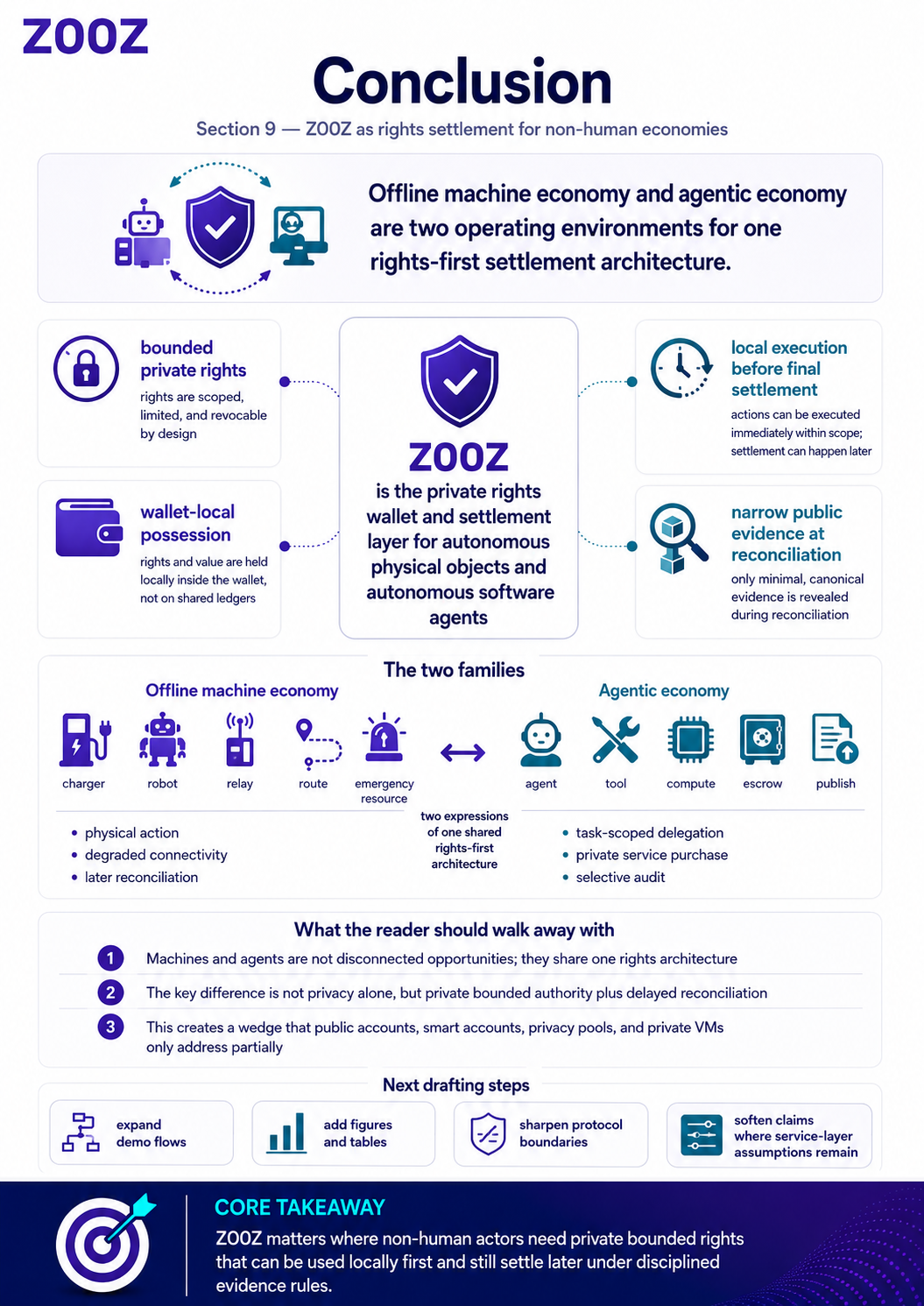 Infographic 9.1 - Conclusion and synthesis