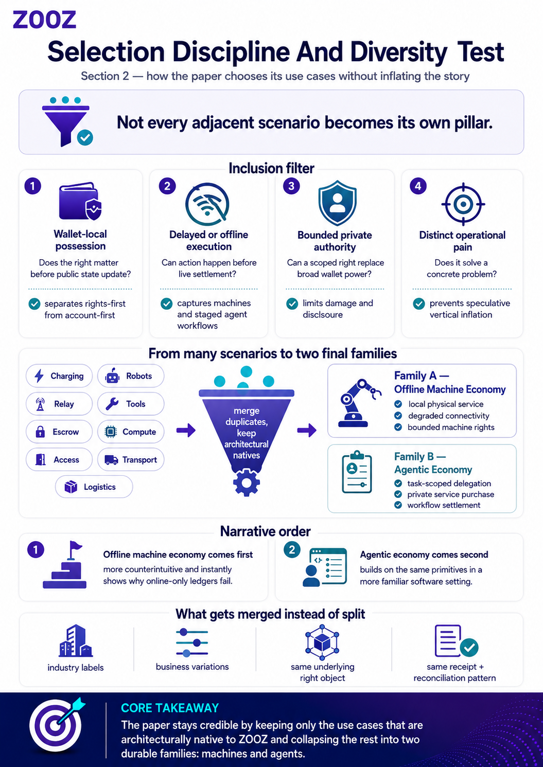 Infographic 2.1 - Selection discipline and diversity test