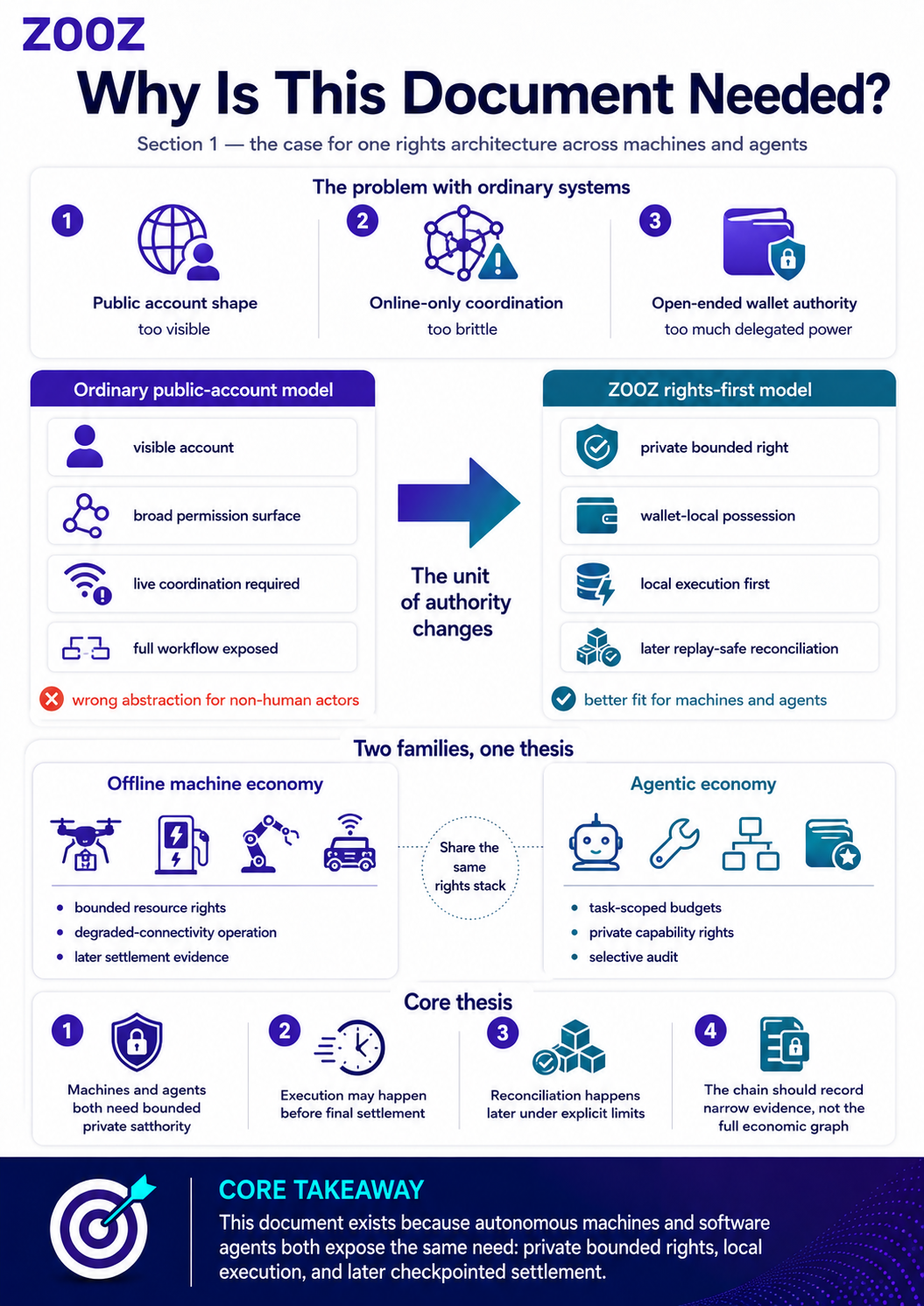 Infographic 1.1 - Why this document is needed